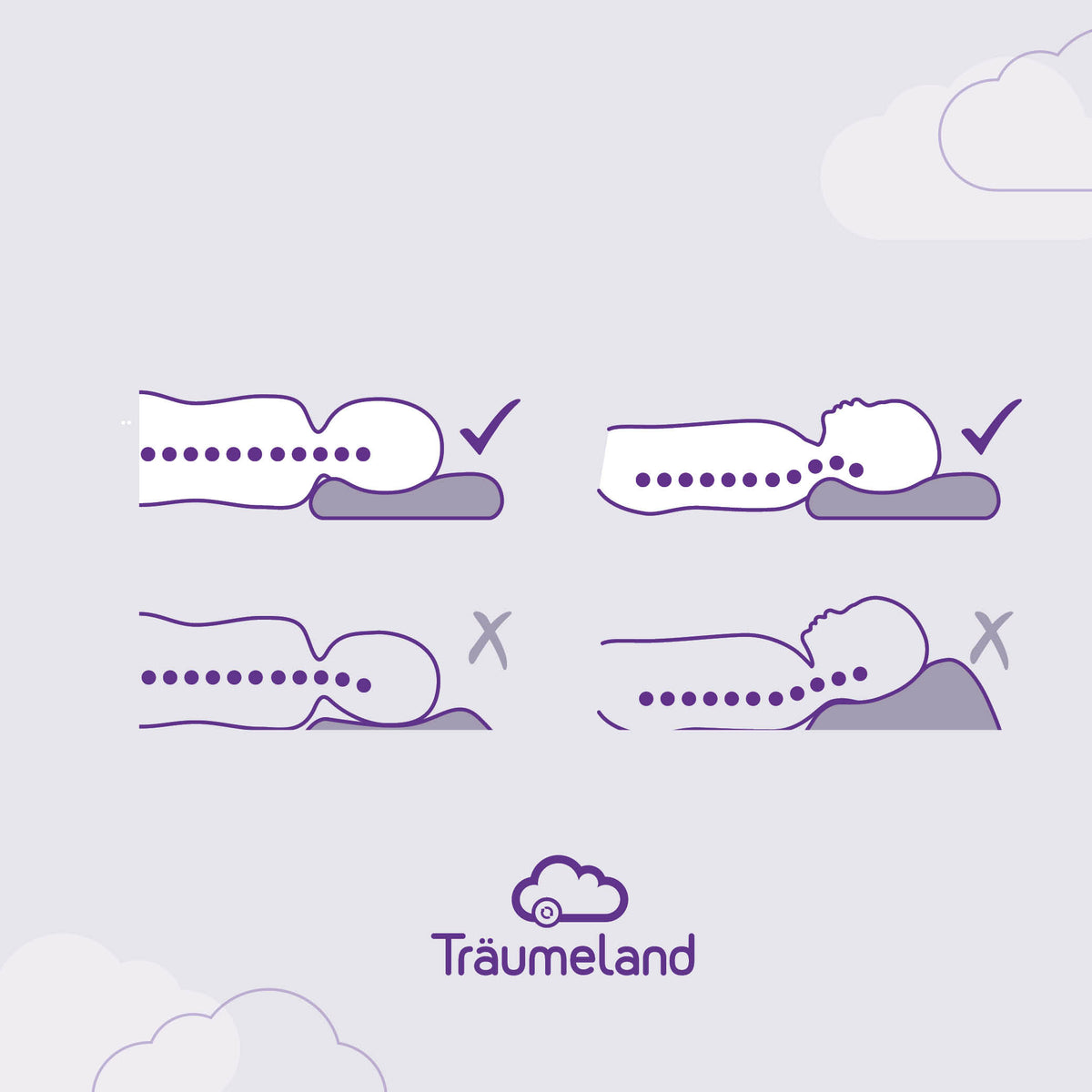 Grafische Darstellung der Liegeposition beim Träumeland Kinderkissen Ergo